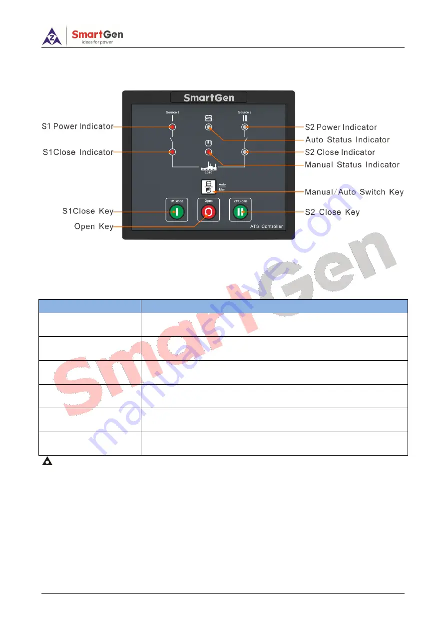 Smartgen HAT530P Series Скачать руководство пользователя страница 6