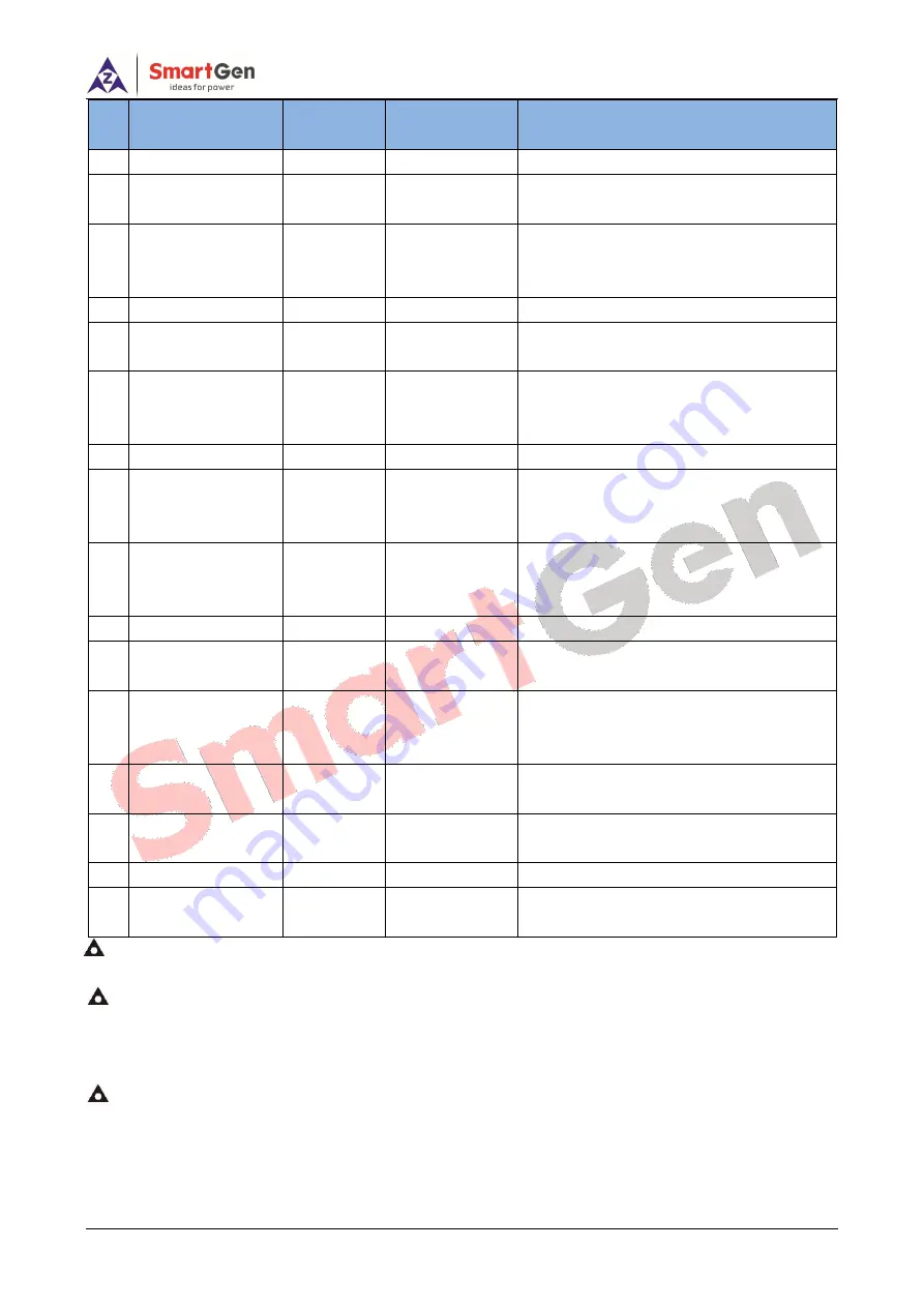 Smartgen HAT530P Series User Manual Download Page 11