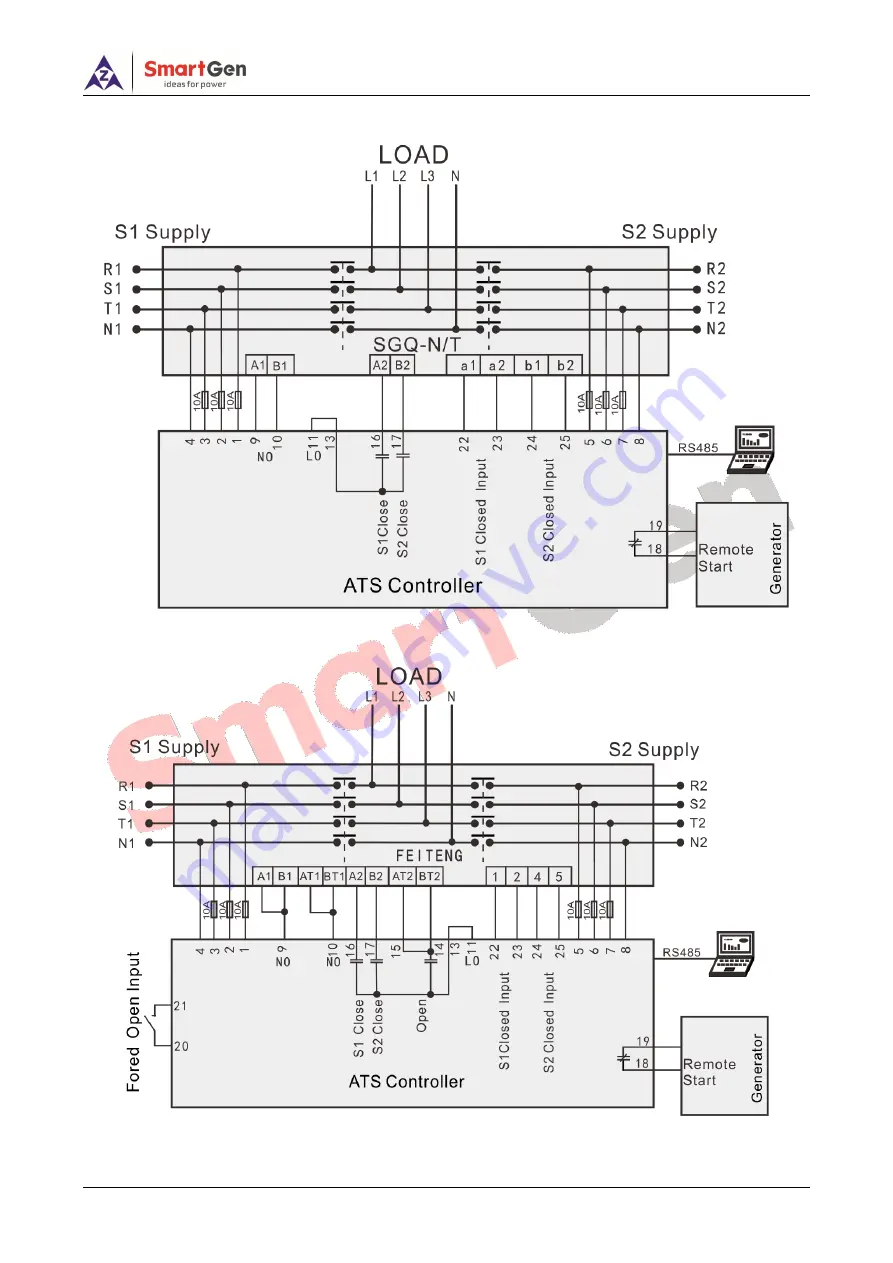 Smartgen HAT530P Series Скачать руководство пользователя страница 15