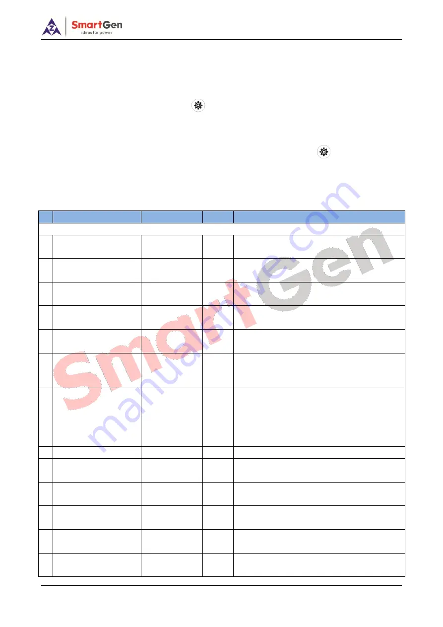 Smartgen HAT552 User Manual Download Page 15