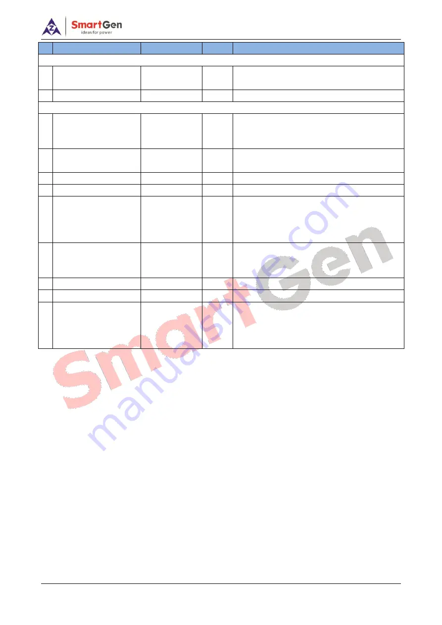 Smartgen HAT552 User Manual Download Page 18