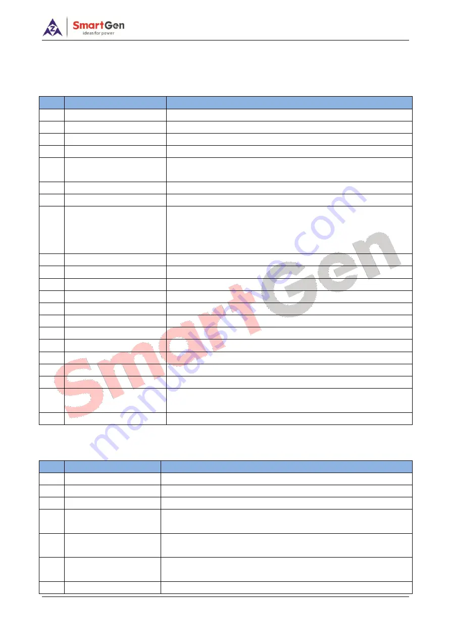 Smartgen HAT552 User Manual Download Page 19