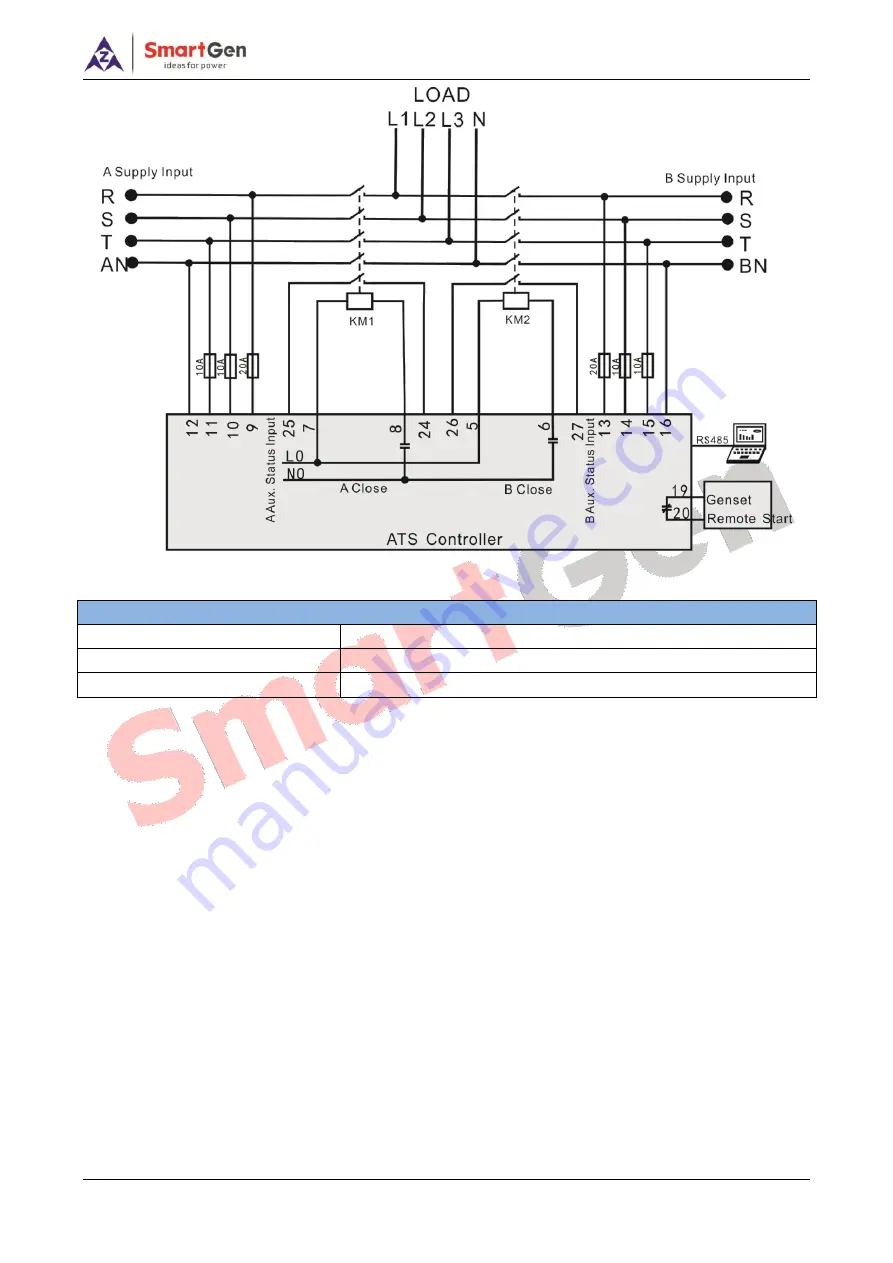 Smartgen HAT552 Скачать руководство пользователя страница 32