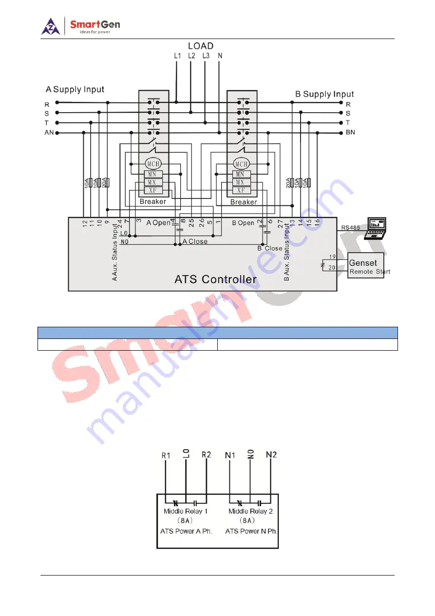 Smartgen HAT552 User Manual Download Page 33