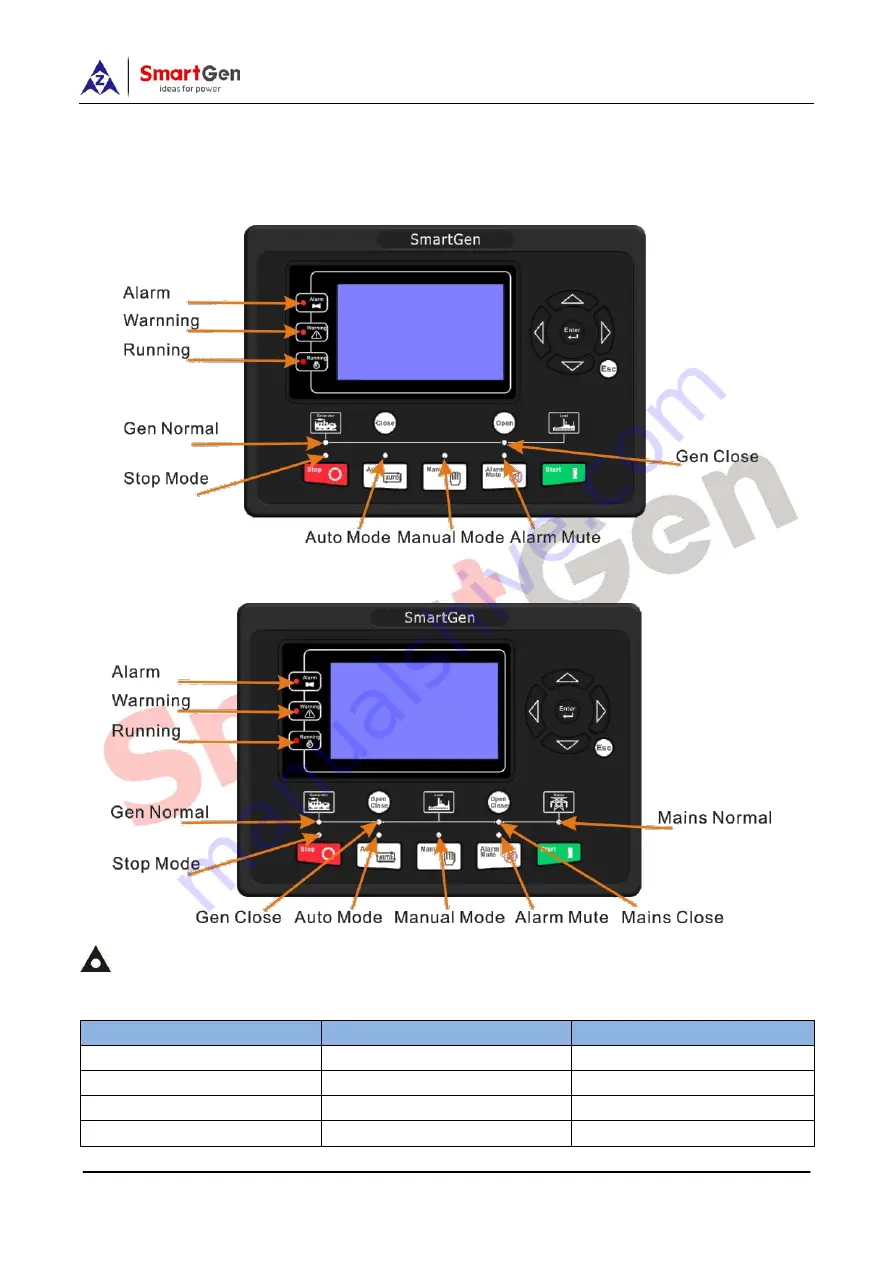 Smartgen HGM 9310CAN Series Скачать руководство пользователя страница 13