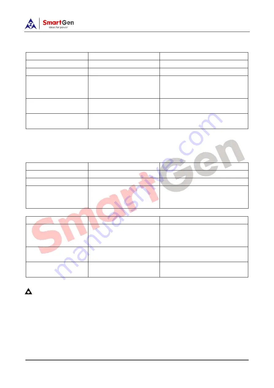 Smartgen HGM 9310CAN Series User Manual Download Page 74