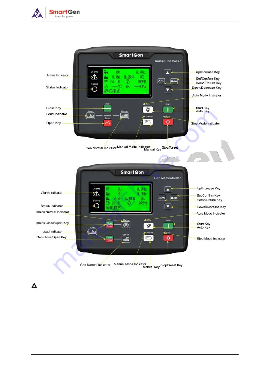 Smartgen HGM6100N-RM Скачать руководство пользователя страница 8