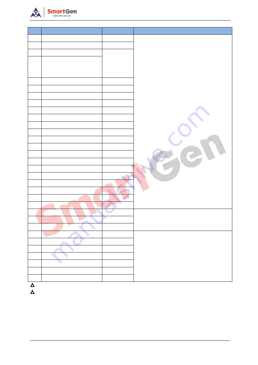 Smartgen HGM6100N-RM Скачать руководство пользователя страница 11