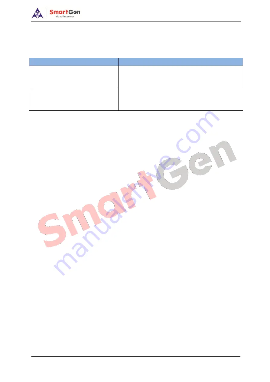 Smartgen HGM6100N-RM User Manual Download Page 14