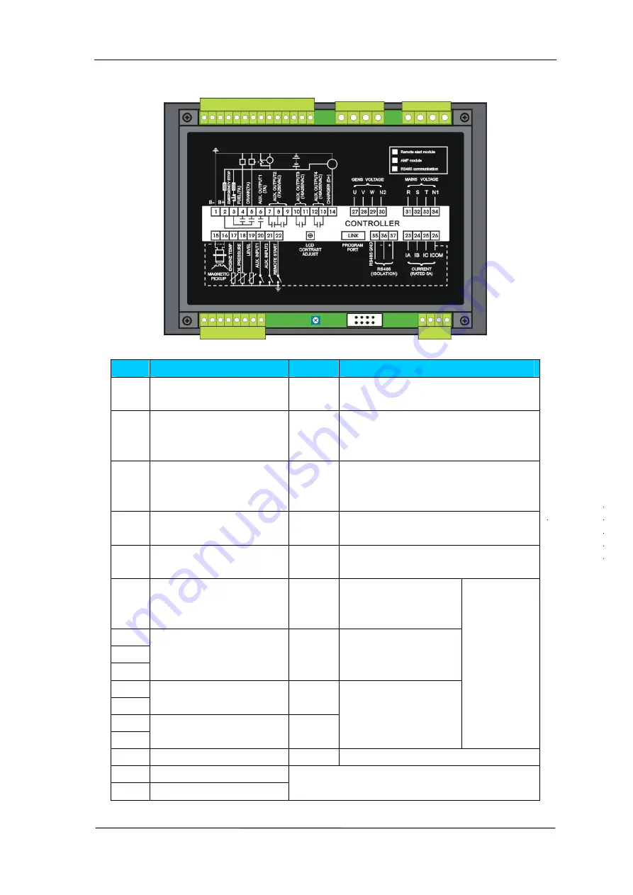 Smartgen HGM6110 Скачать руководство пользователя страница 12