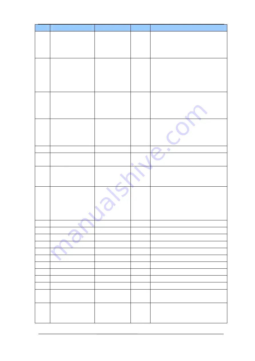 Smartgen HGM6110 Operating Manual Download Page 16