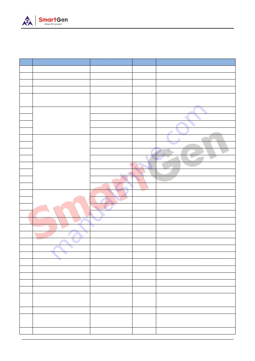 Smartgen HLS300 User Manual Download Page 10