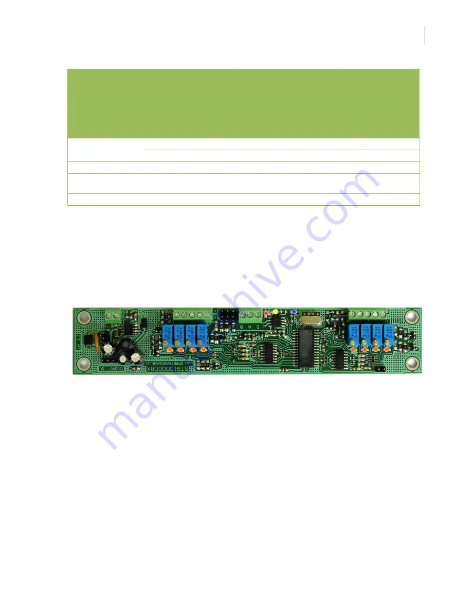 SmartHardware RS-485 Manual Download Page 2