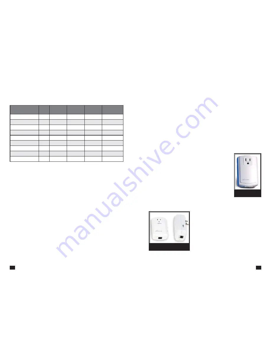 Smarthome SignaLinc Скачать руководство пользователя страница 4