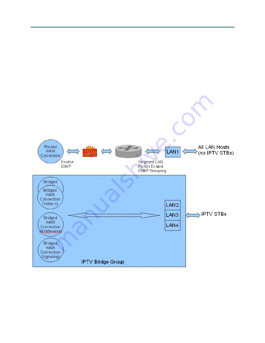 SmartRG SR10 User Manual Download Page 36