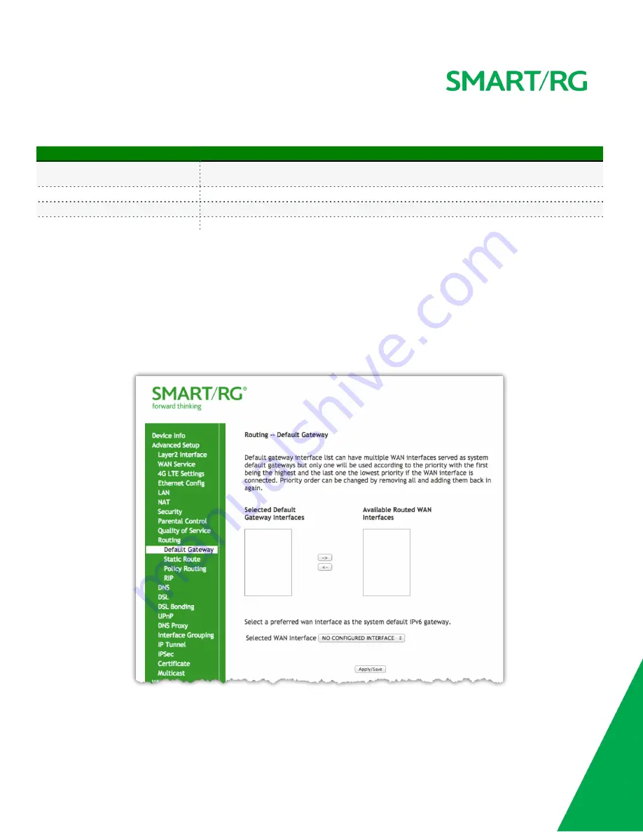 SmartRG SR300n User Manual Download Page 56