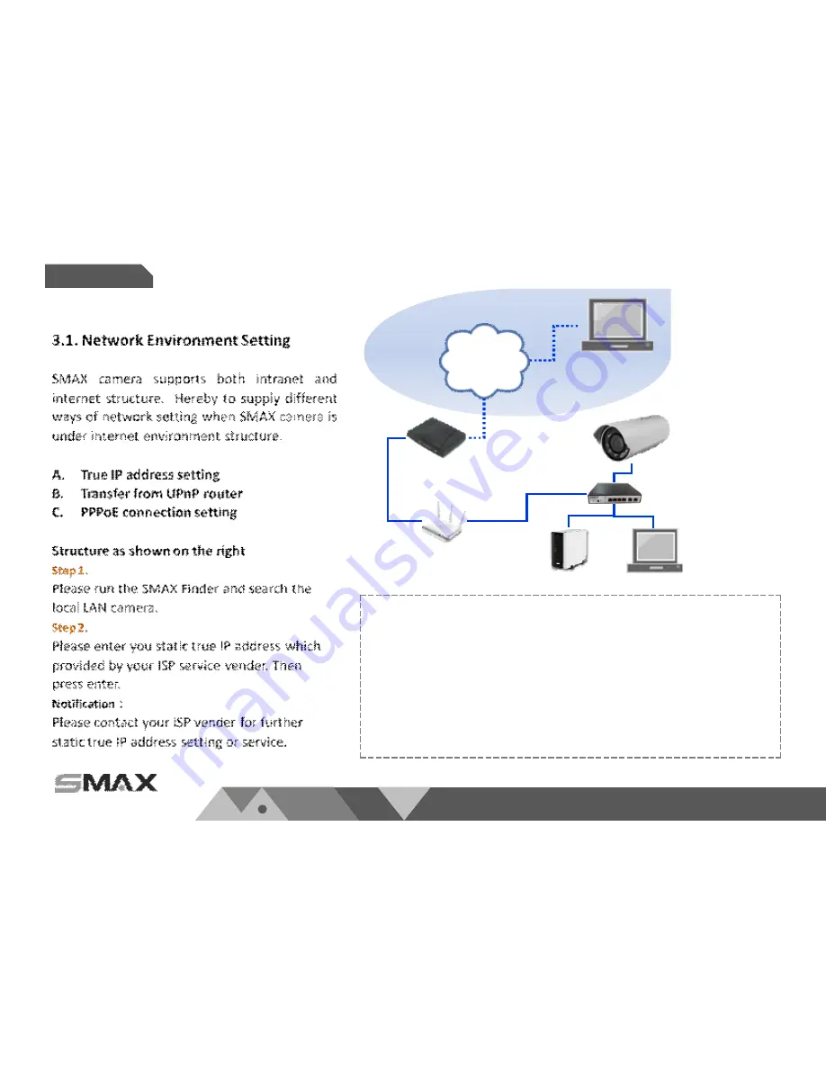 SMAX GP1 User Manual Download Page 13