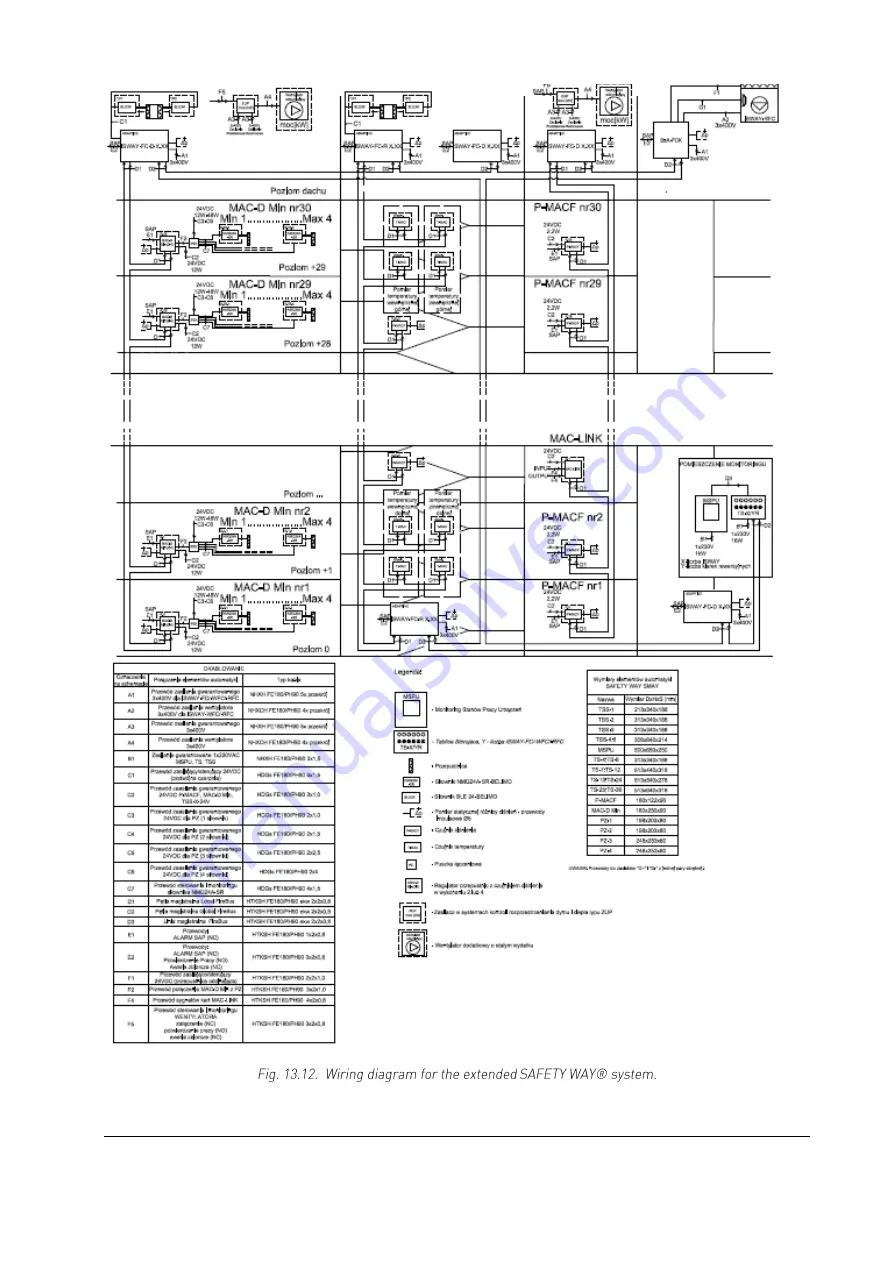 SMAY iSWAY Operation And Maintenance Manual Download Page 75