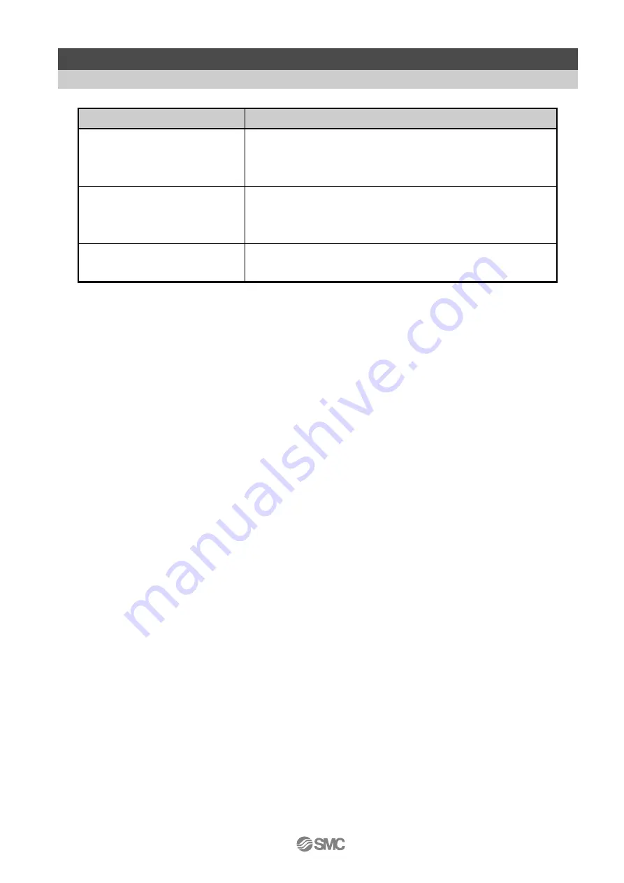 SMC Corporation LEC-BCW Series Operation Manual Download Page 10