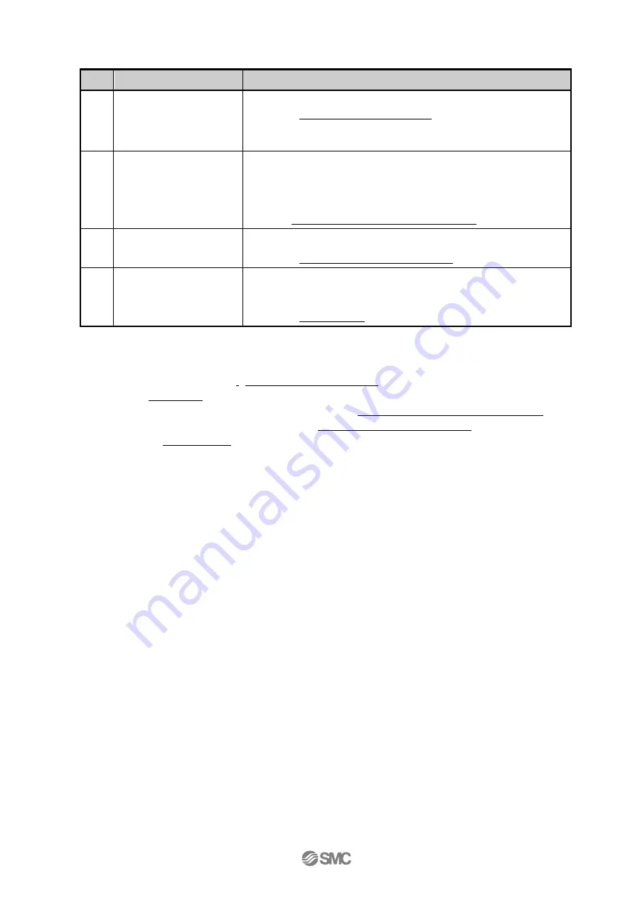 SMC Corporation LEC-BCW Series Operation Manual Download Page 18