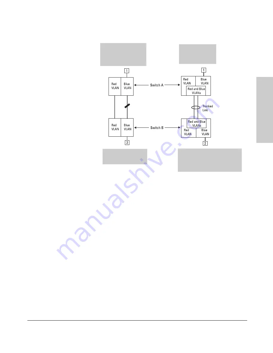 SMC Networks 6624FMST Management Manual Download Page 301