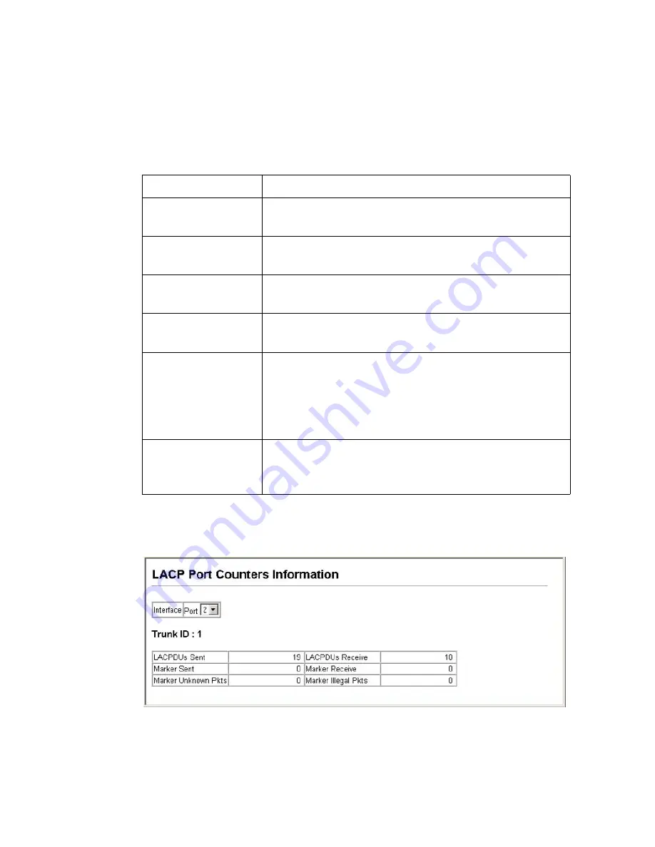 SMC Networks 7824M/FSW - annexe 1 Management Manual Download Page 207