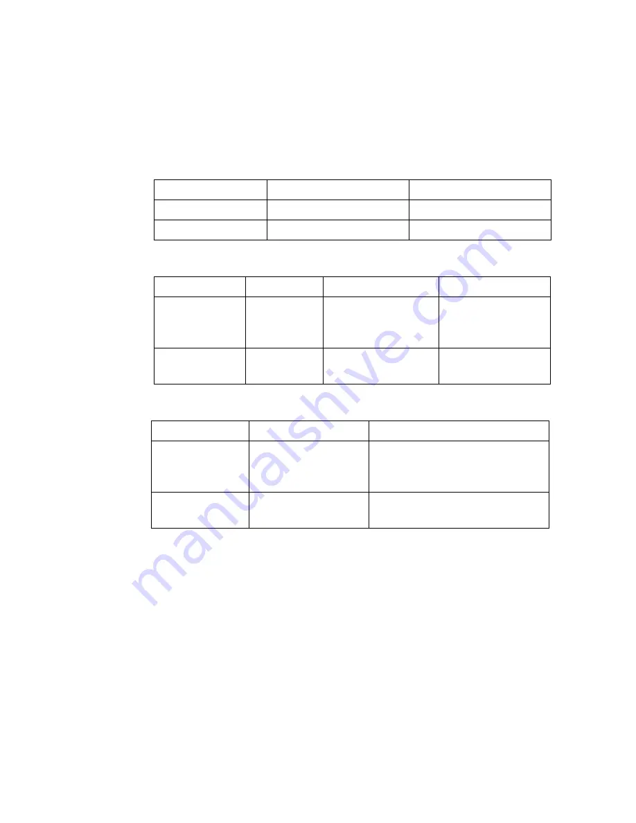 SMC Networks 7824M/FSW - annexe 1 Management Manual Download Page 249