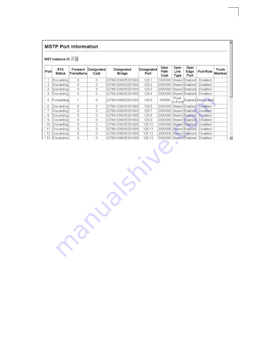 SMC Networks 8126L2 Скачать руководство пользователя страница 163