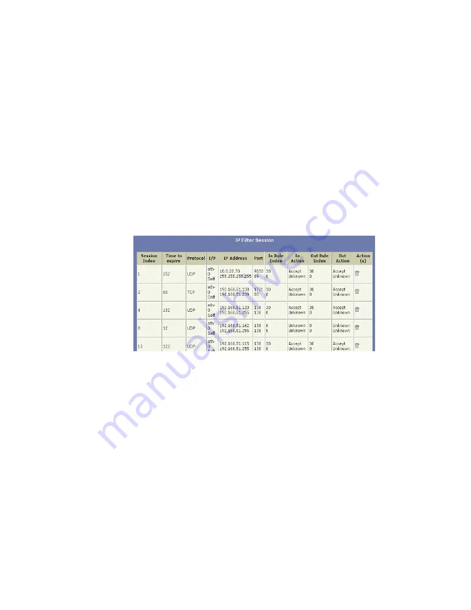 SMC Networks Barricade SMC7401BRA User Manual Download Page 153