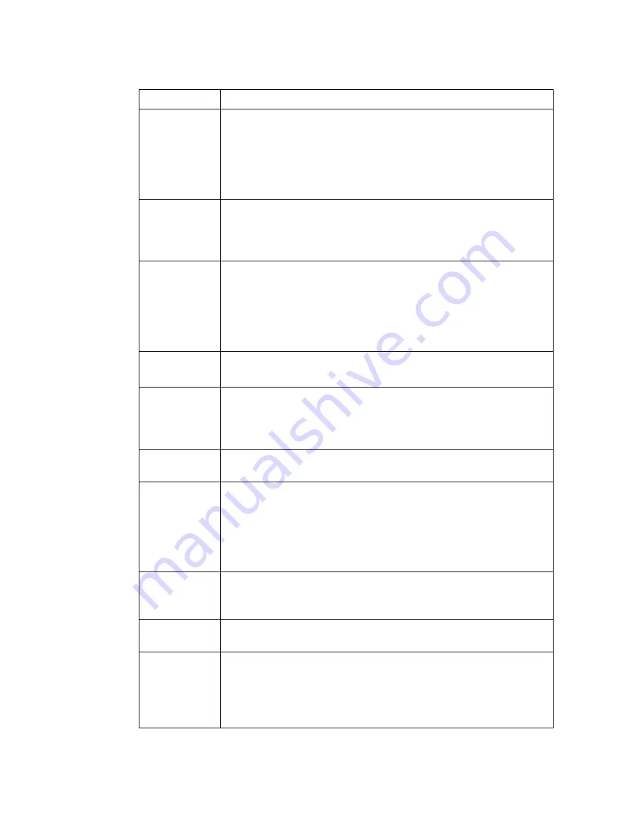 SMC Networks Barricade SMC7401BRA User Manual Download Page 156