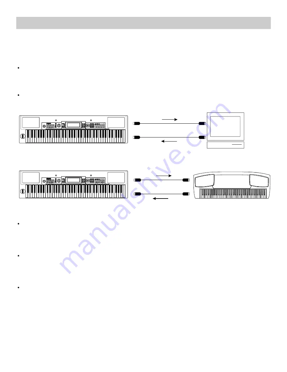 SMC Networks Digital Piano Stage Piano User Manual Download Page 31