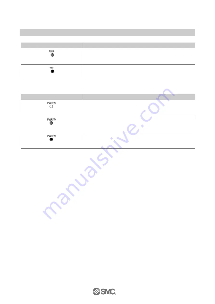 SMC Networks EX600-DXPD 16 Series Operation Manual Download Page 22