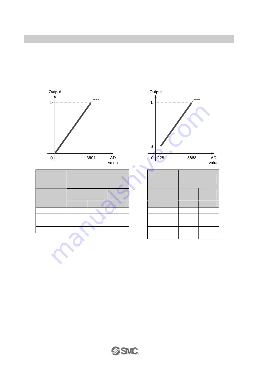 SMC Networks EX600 Series Opration Manual Download Page 51