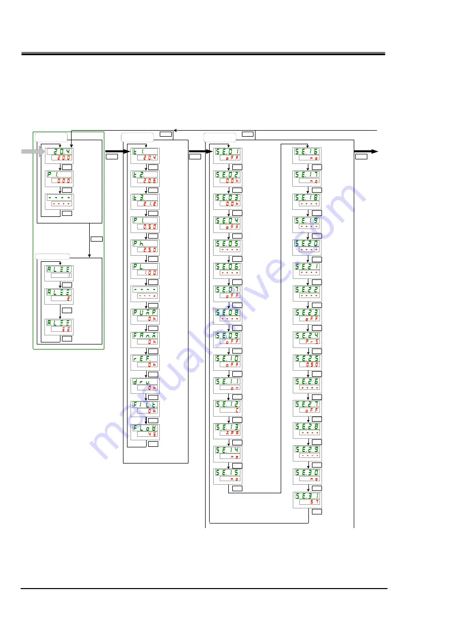 SMC Networks HRS090 Series Operation Manual Download Page 10