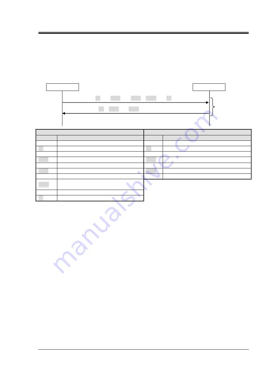 SMC Networks HRS090 Series Operation Manual Download Page 49