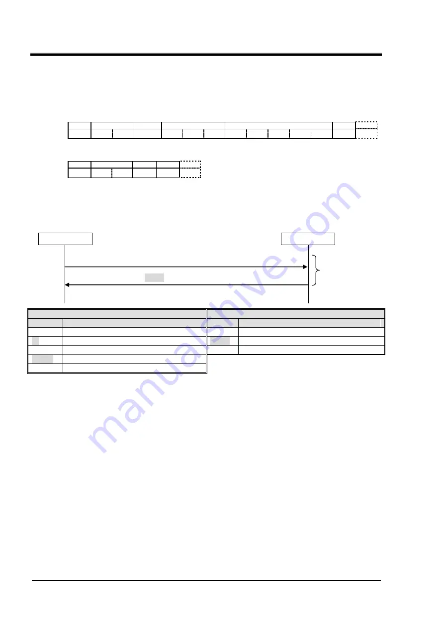 SMC Networks HRS090 Series Operation Manual Download Page 74