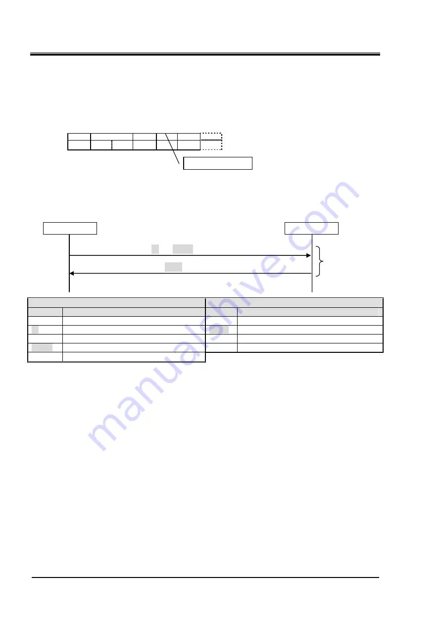 SMC Networks HRS090 Series Operation Manual Download Page 78