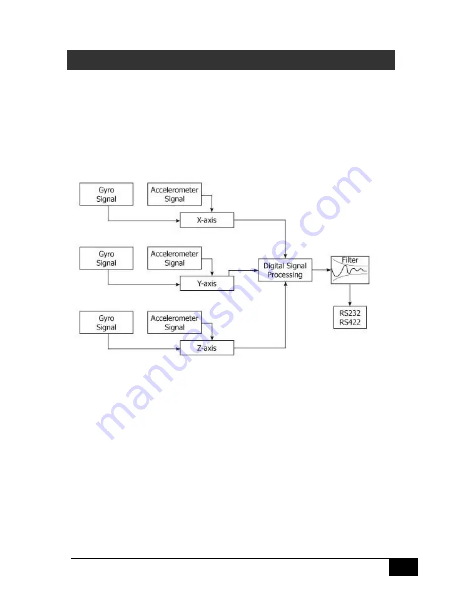 SMC Networks IMU-007 User Manual Download Page 8