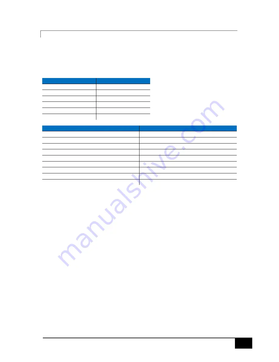 SMC Networks IMU-007 Скачать руководство пользователя страница 41