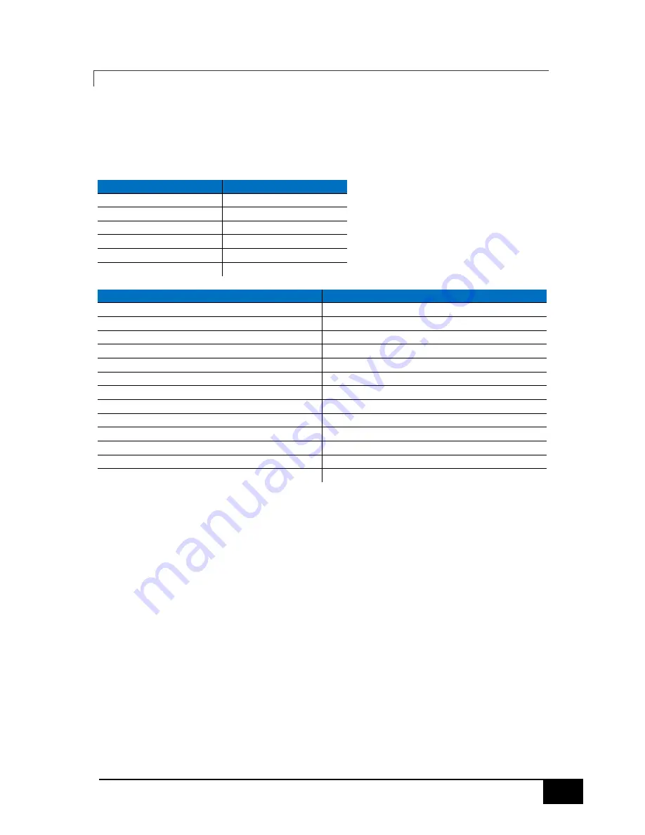 SMC Networks IMU-007 Скачать руководство пользователя страница 44