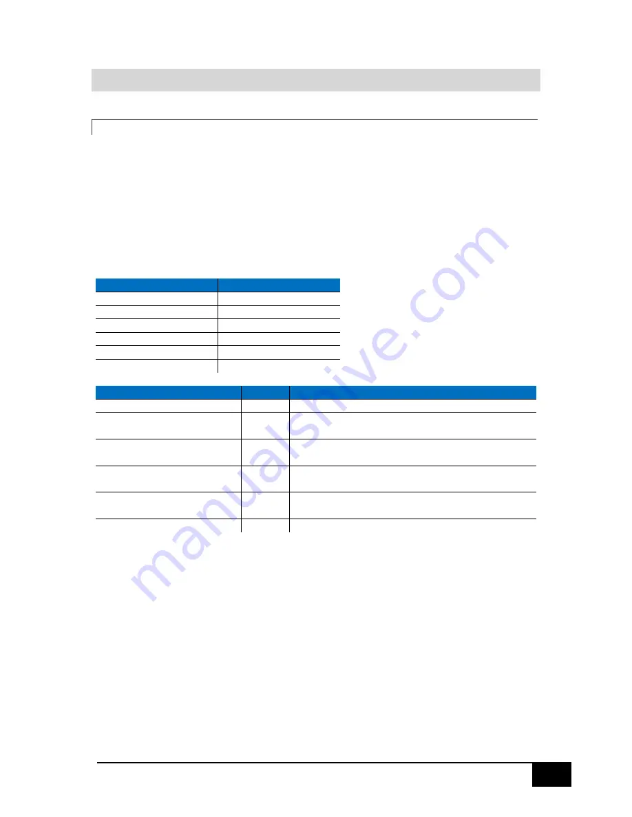 SMC Networks IMU-007 User Manual Download Page 64