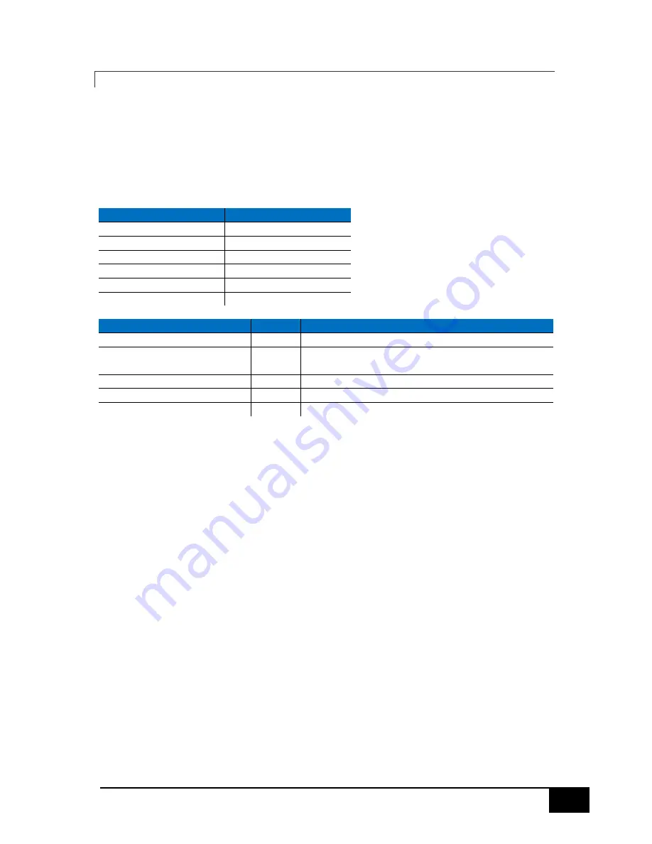 SMC Networks IMU-007 User Manual Download Page 66