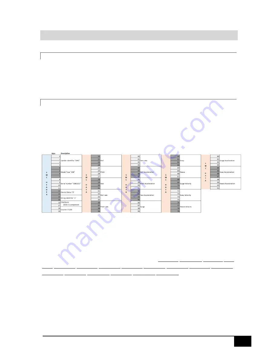 SMC Networks IMU-007 User Manual Download Page 78