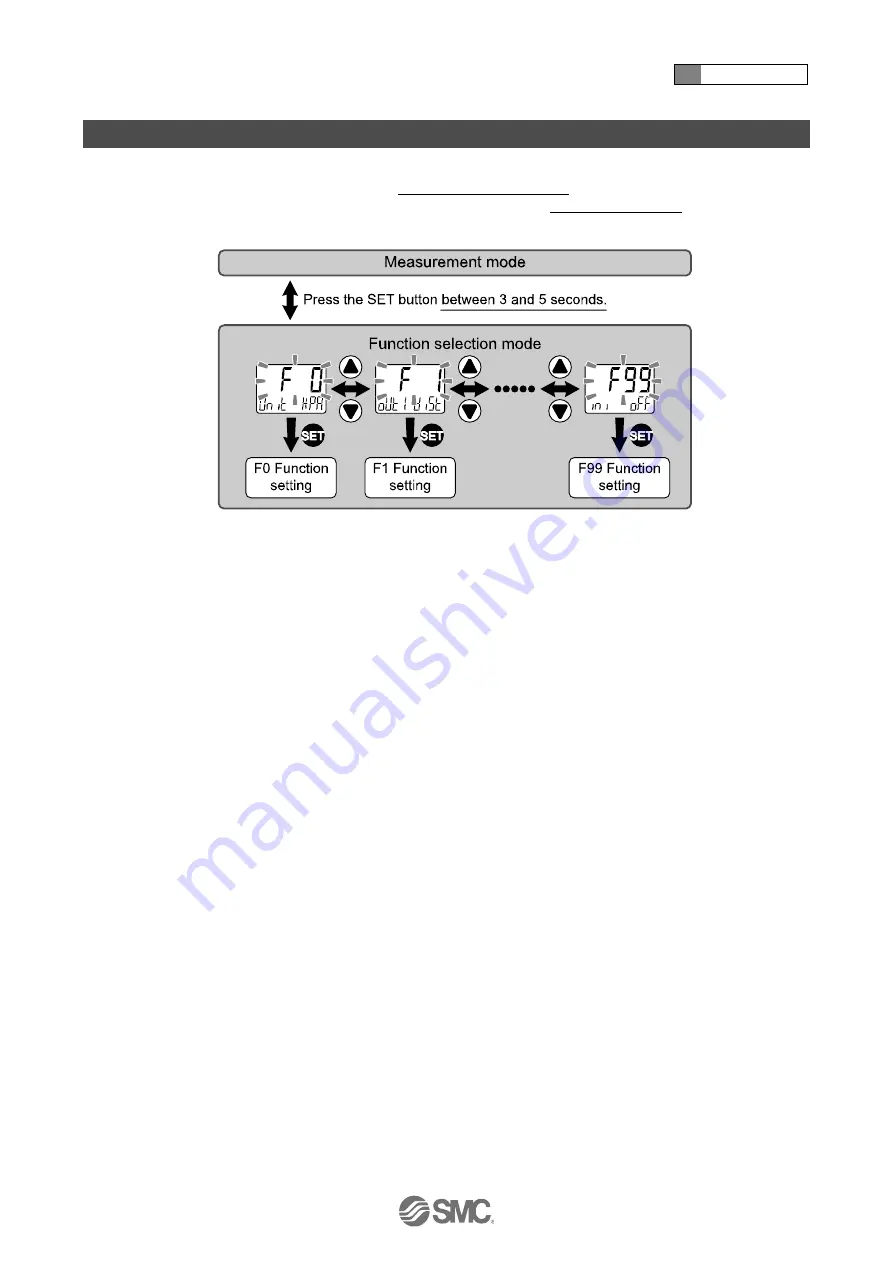 SMC Networks ISA3-F series Скачать руководство пользователя страница 53