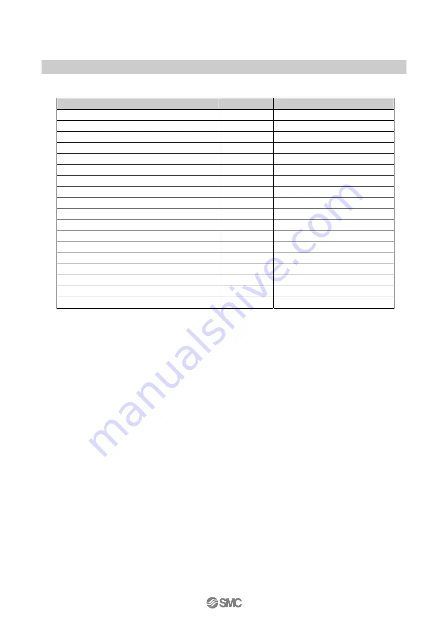 SMC Networks ISE30A Series Operation Manual Download Page 10