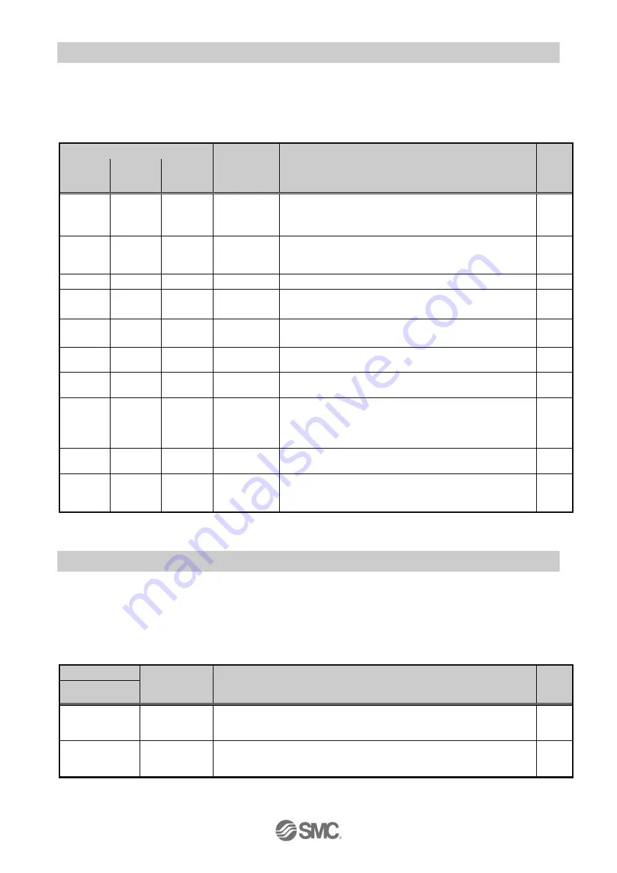 SMC Networks JXCL1 Series Operation Manual Download Page 47