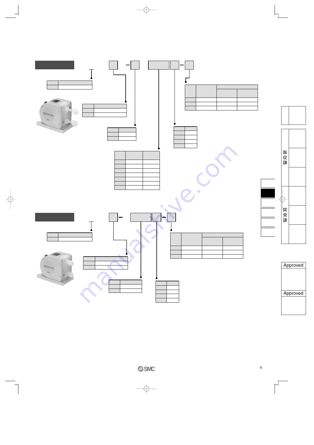 SMC Networks PA3000 Series Manual Download Page 14