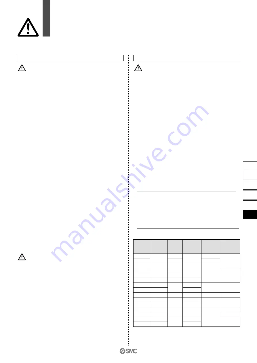 SMC Networks PA3000 Series Manual Download Page 28