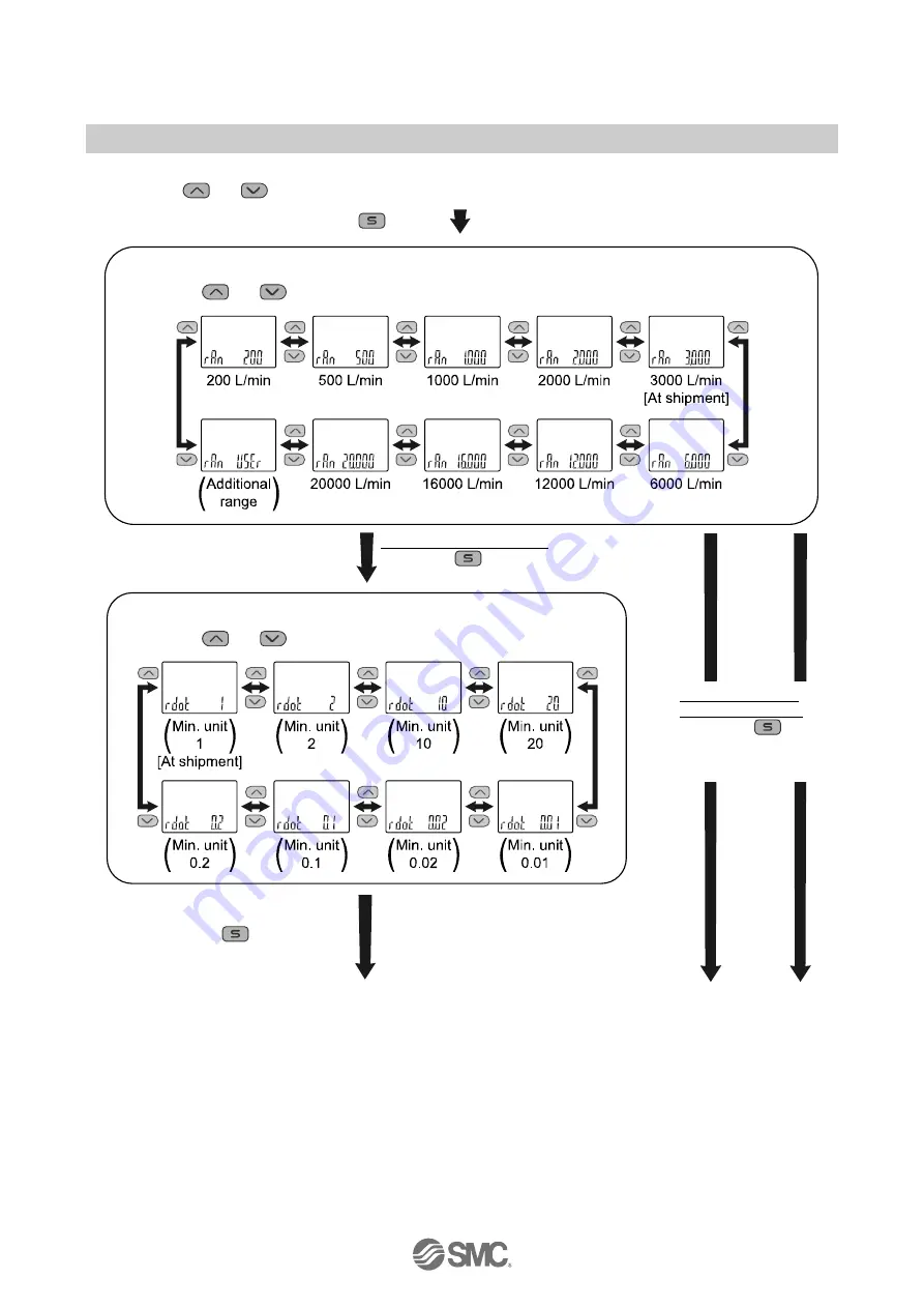 SMC Networks PFG3 0 Series Operation Manual Download Page 33