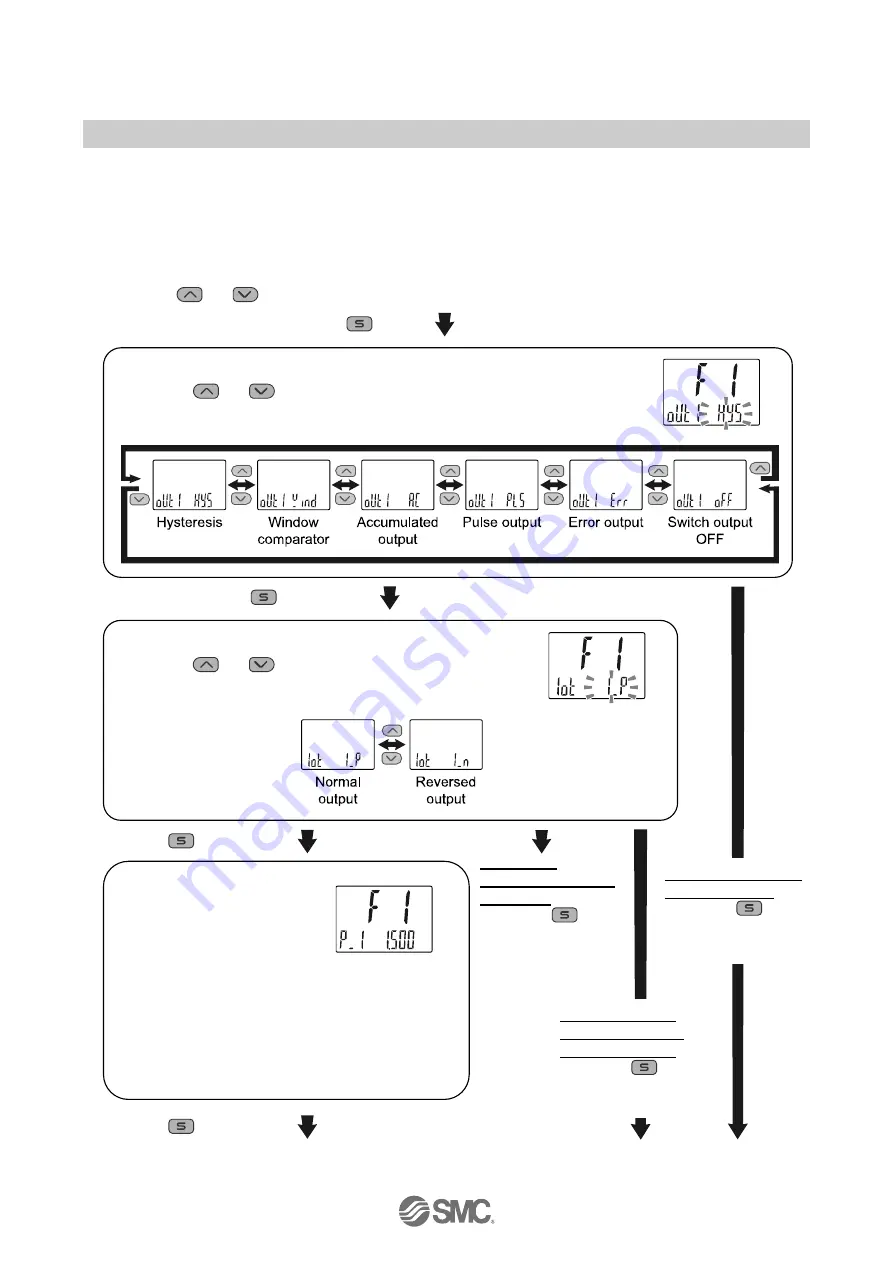 SMC Networks PFG3 0 Series Operation Manual Download Page 36